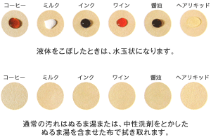 汚れが落としやすい図解説明