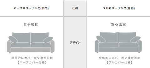 フルとハーフの違いは？