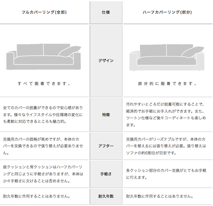 カバーリング