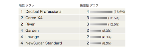 3月27日11時30分現在