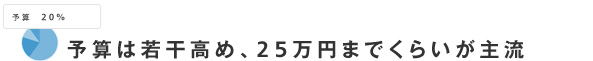 予算は若干高め、25万円までくらいが主流