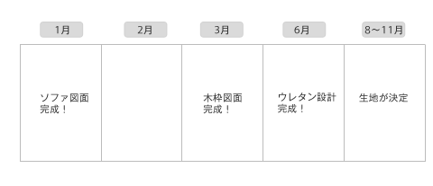 2010年スケジュール