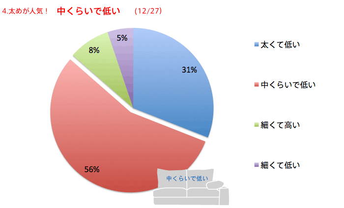 アームデザイン決定結果のお知らせです。