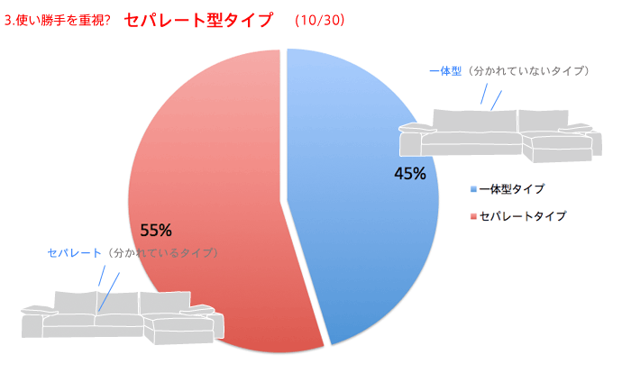 クッションデザイン決定結果のお知らせです。