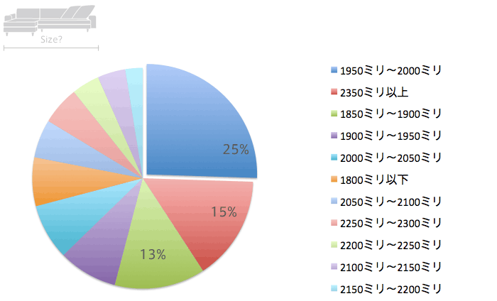 サイズ決定結果のお知らせです。