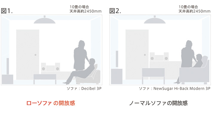 ローソファの視界をご紹介