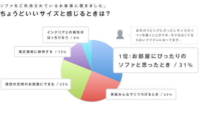 ちょうどいいサイズと思うときってどんな時？