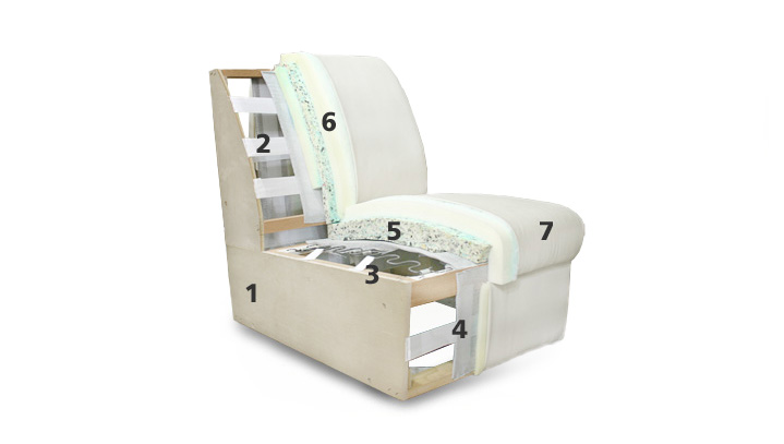 製品・部材 -よくあるご質問- | 国産ソファブランド NOYES