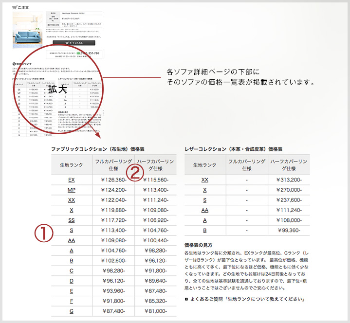 価格表