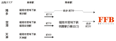 交通手段