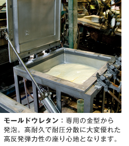 ウレタン:信頼と実績のある大手発泡メーカーのウレタンを使用。